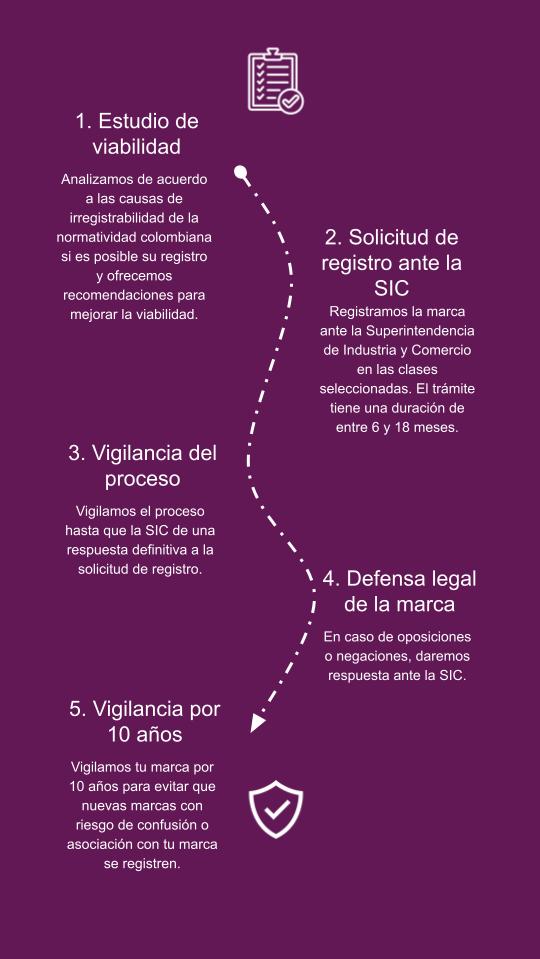 Proceso registo de marcas vertical